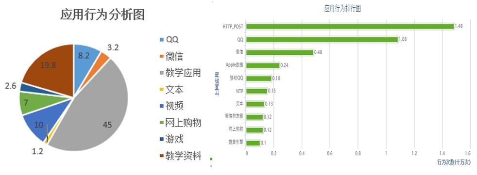 信锐无线控制器可视化后台