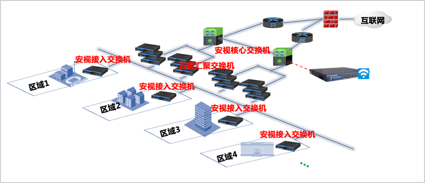 交通视频监控网络架构