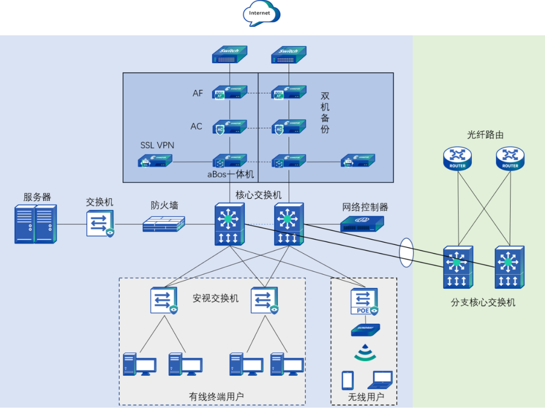 三网合一贵州建工领军企业新建网络的升级之选