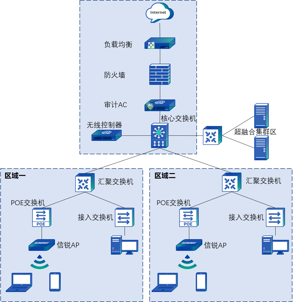 数据网拓扑图.png