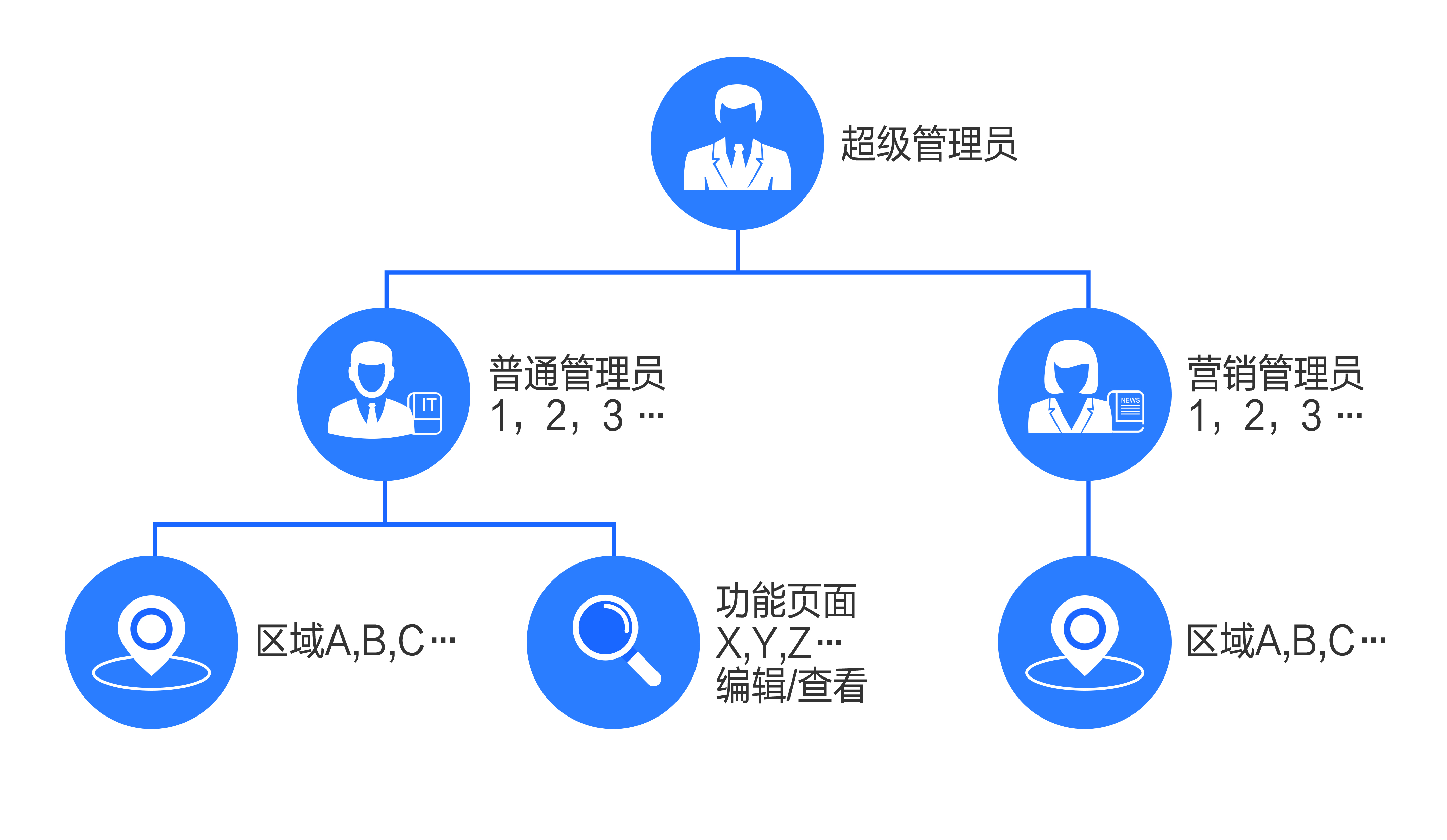 信锐“集结号”一体化无线组网方案图9