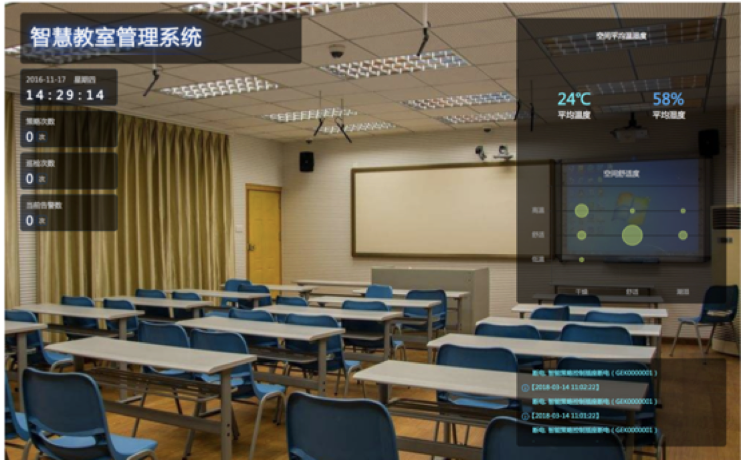 智慧教室解决方案主要帮助客户解决环境质量监测及调节,智能照明管理