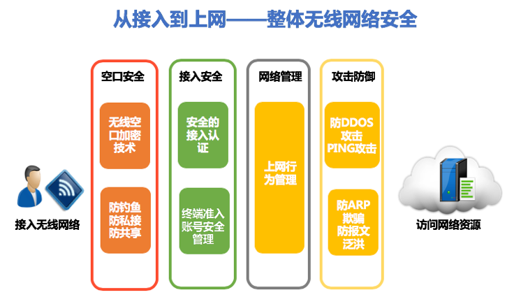 如何让百度收录我的网站_网站被百度收录有什么好处_收录百度网站让别人登录