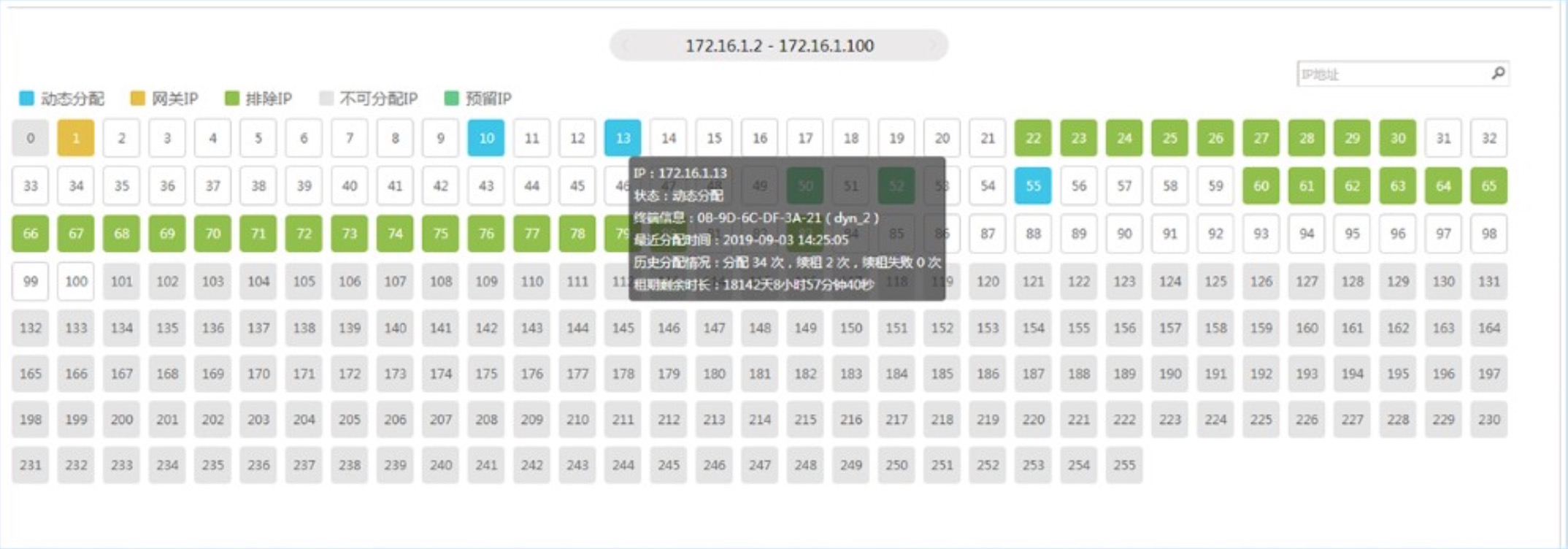 信锐安视交换机图形化展示IP地址池使用状态，含指定IP地址对应的分配情况、分配历史