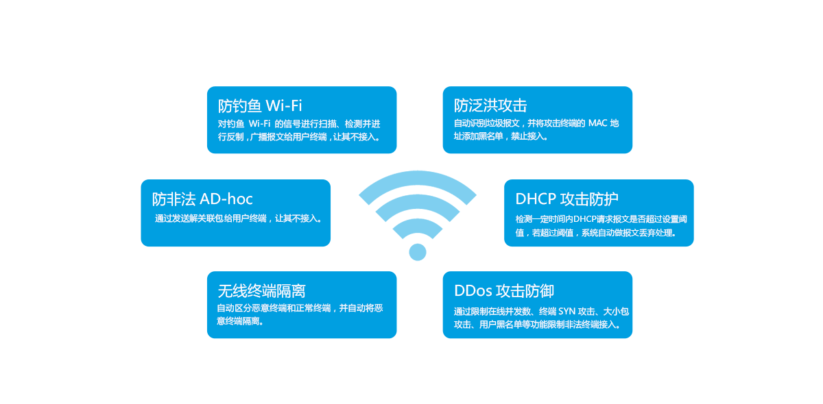 无线网络防御系统