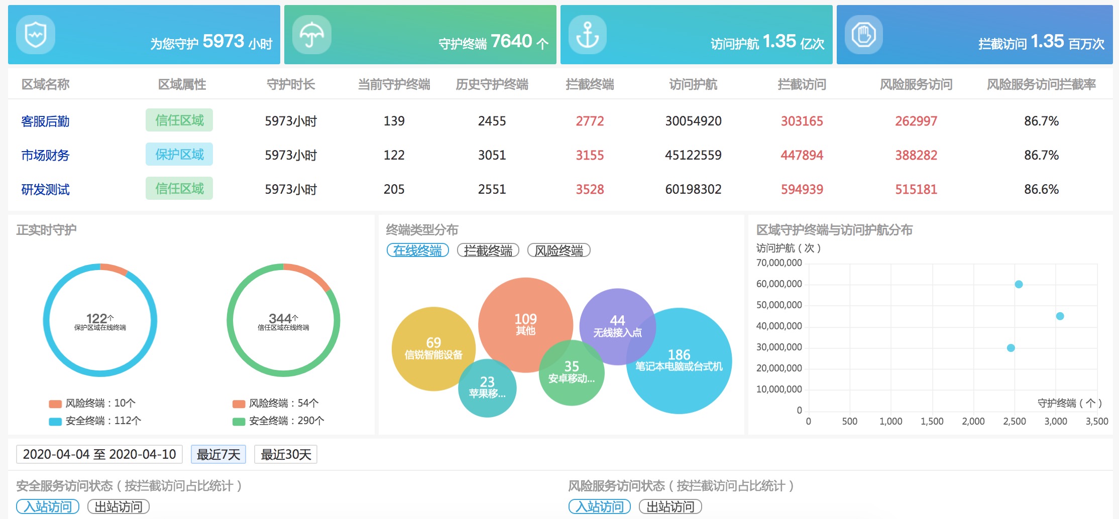 东西向网络安全风险隔离