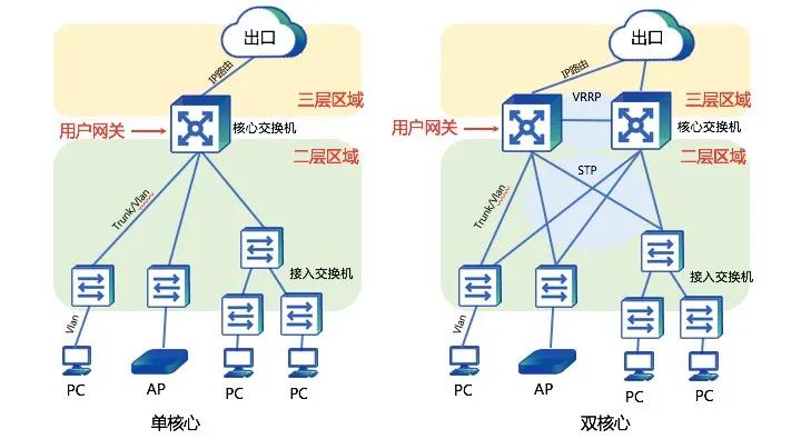 园区网二层架构.jpg