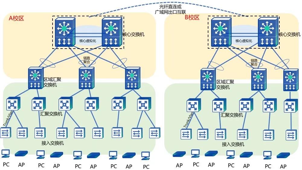 超大园区网架构设计方案.jpg