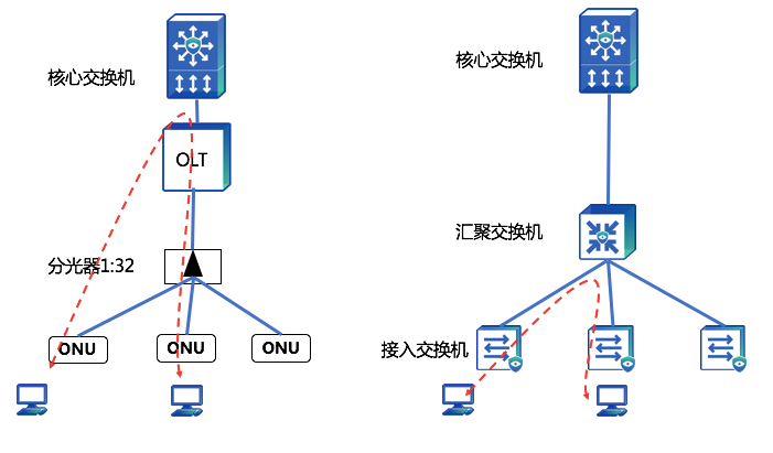 园区网拓扑图.png