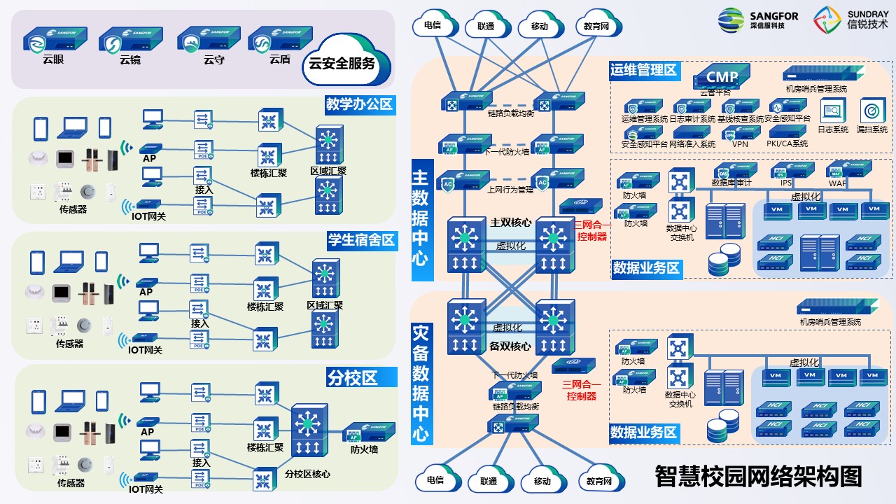 智慧校园IT设施架构图.jpg