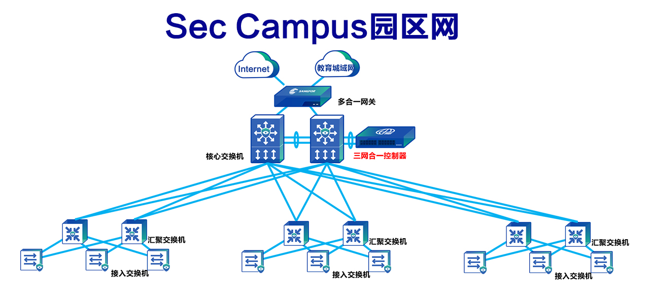 11.智慧校园有线网络.jpg