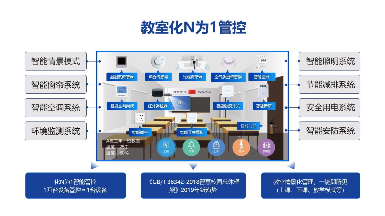 物联网智慧教室1.jpg