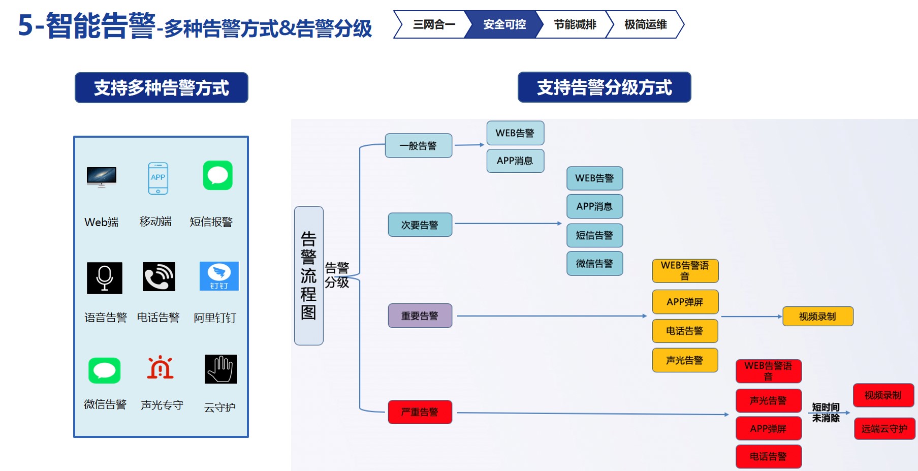 智能告警.jpg