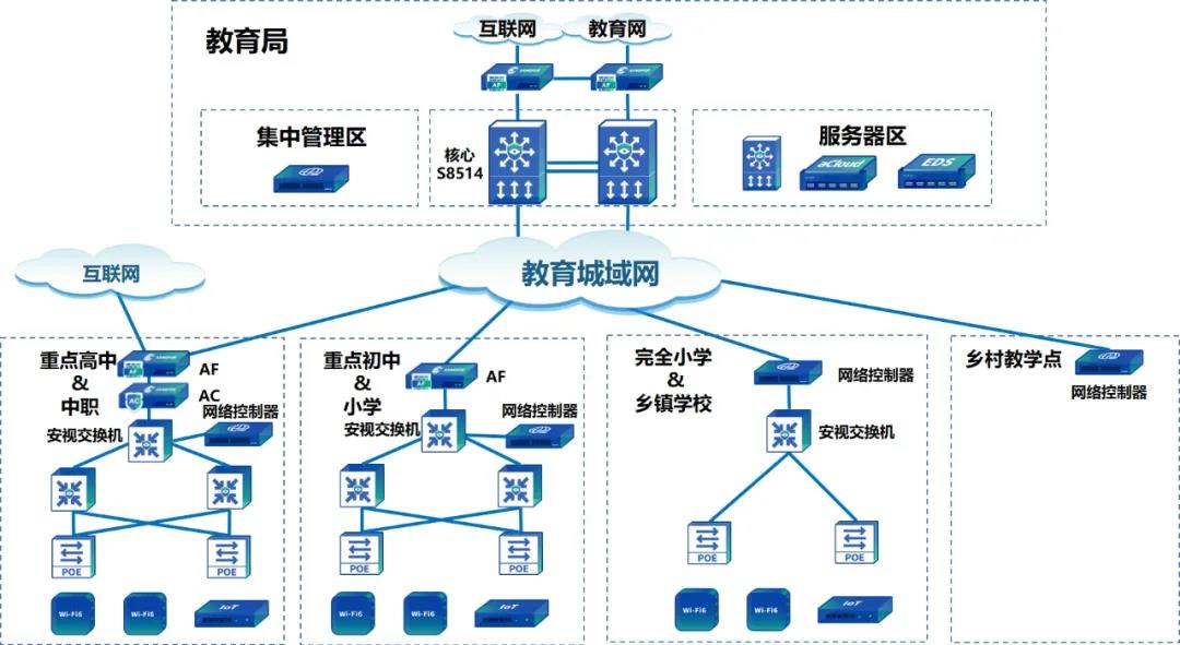 教育城域网:三网合一架构方案.jpg