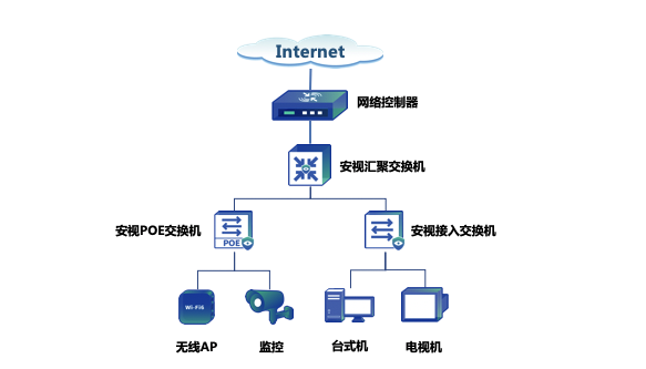 网络拓扑图.png