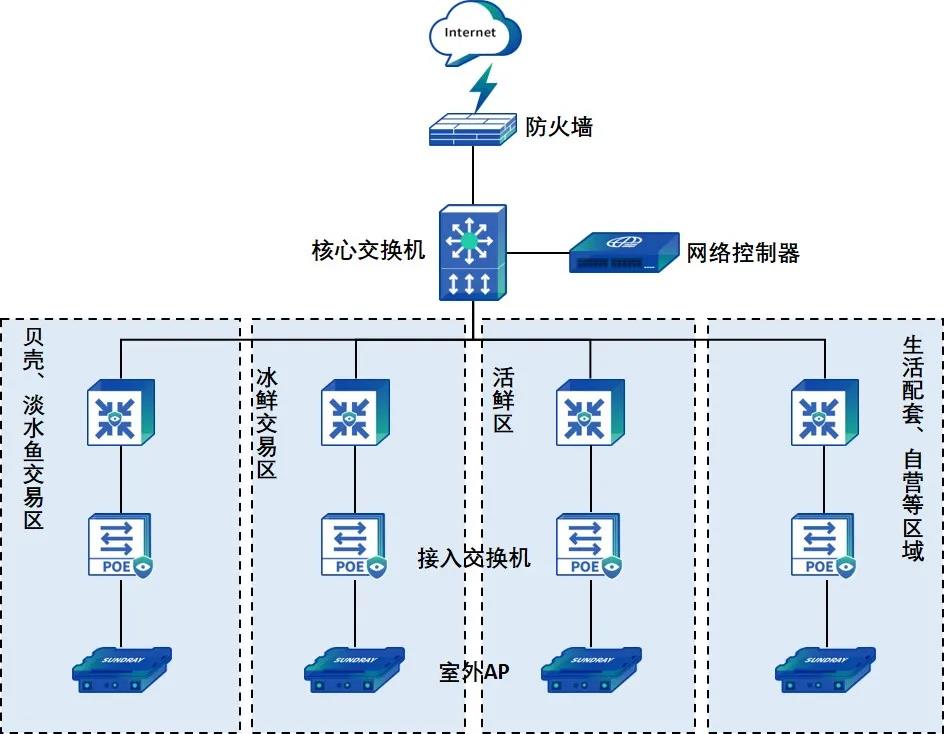 无线网络拓扑示意.jpg