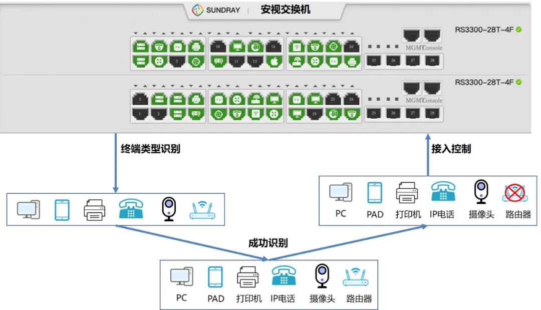 1.認證準入安全.jpg
