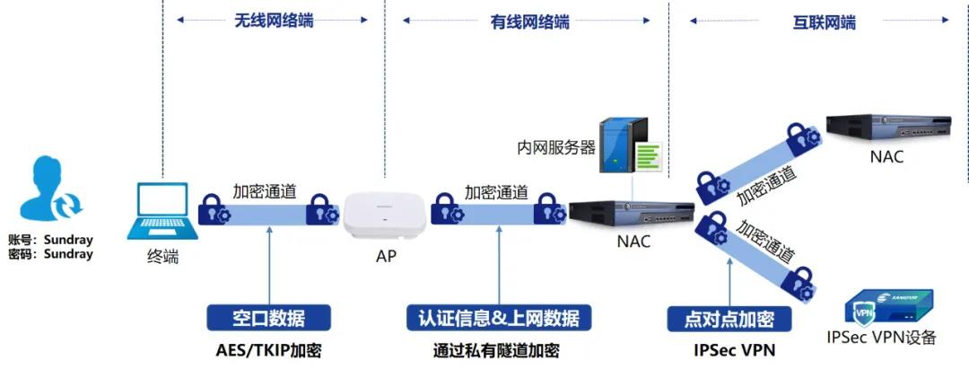2.數據傳輸安全.jpg