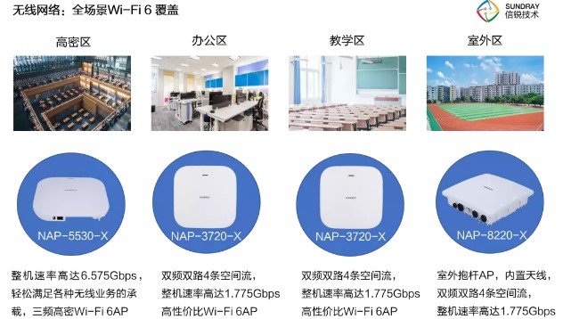 場景化AP 智慧部署.jpg