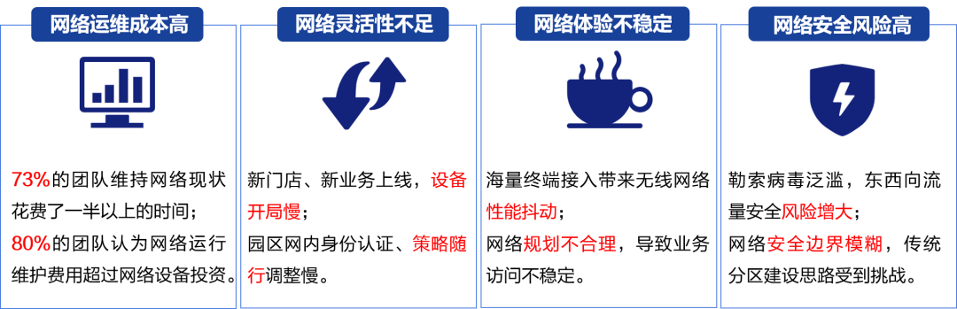 数据来源：深信服&信锐技术调研团队.png