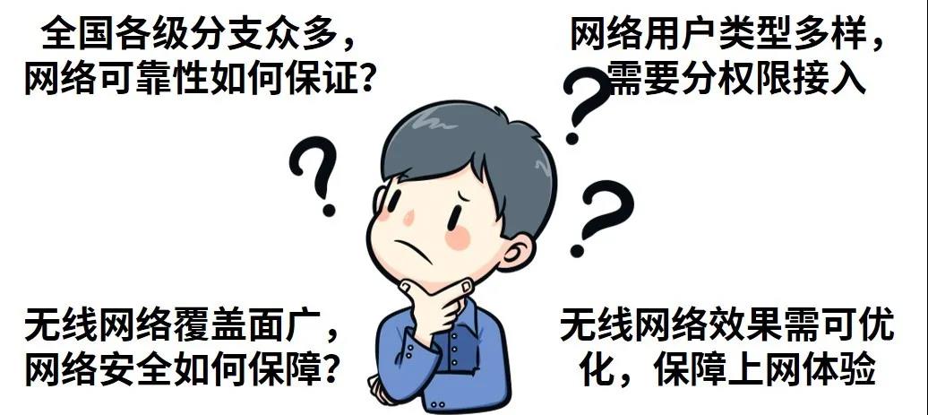 多网点网络部署存在问题.jpg