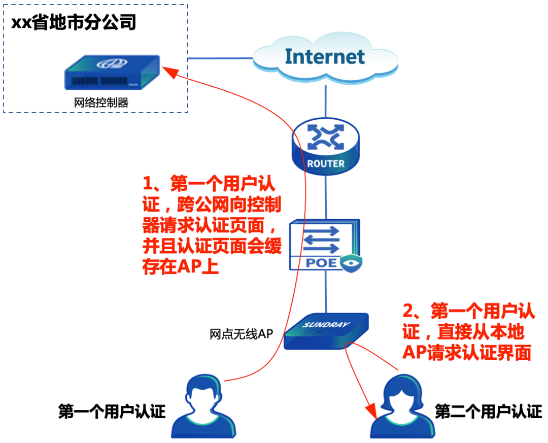 认证页面本地缓存.png