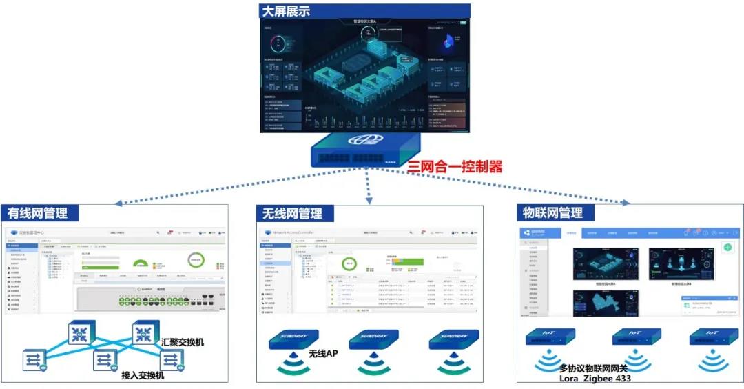 三網合一.jpg