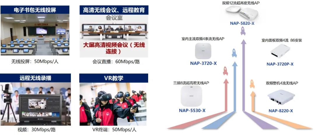 全場景Wi-Fi 6覆蓋.jpg