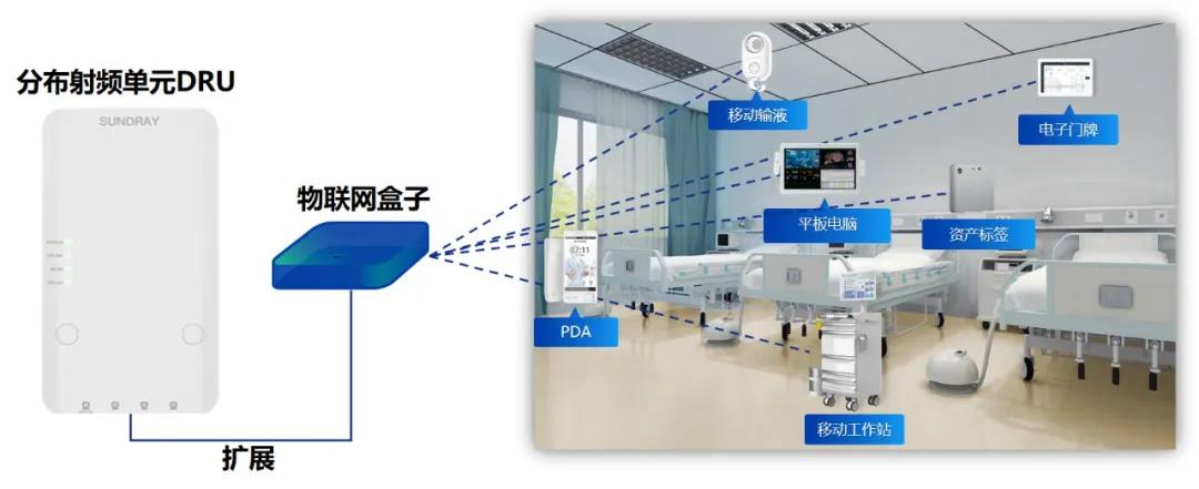 病房場景物聯網拓展.jpg