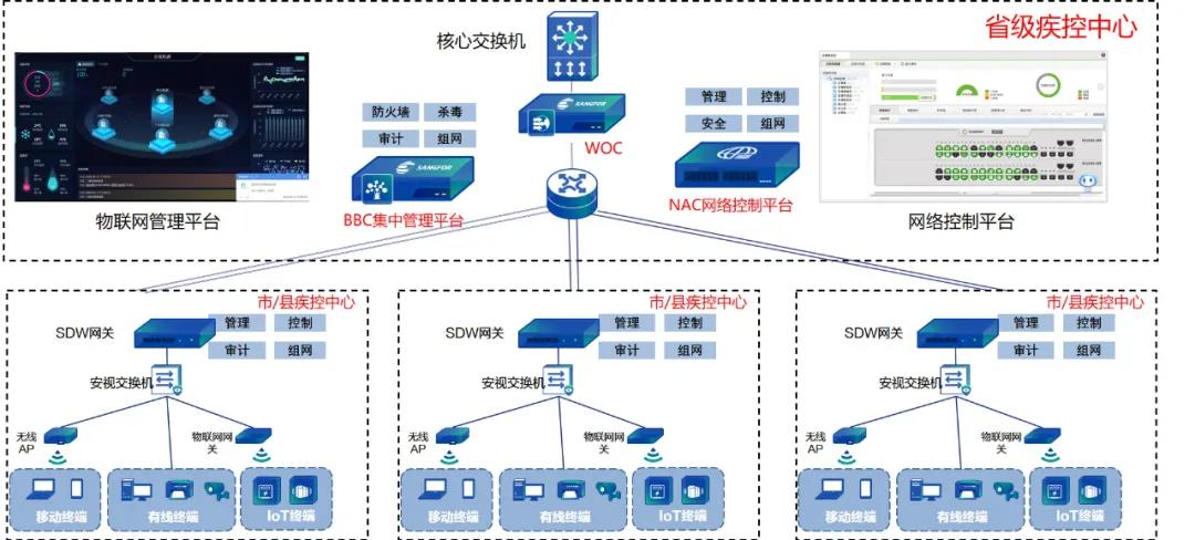 疾控中心总、分支组网络架构图.jpg