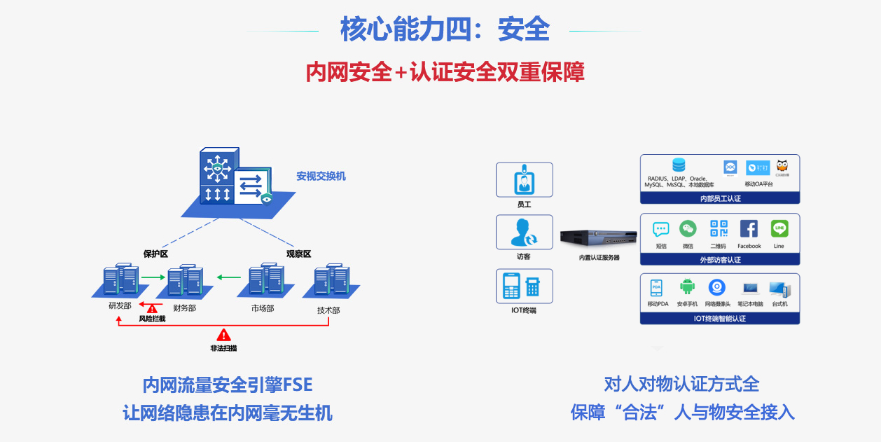 核心能力4：多重安全