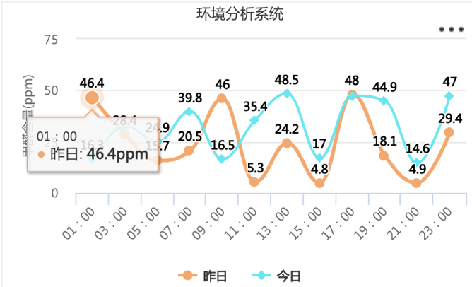 教室环境分析系统.png