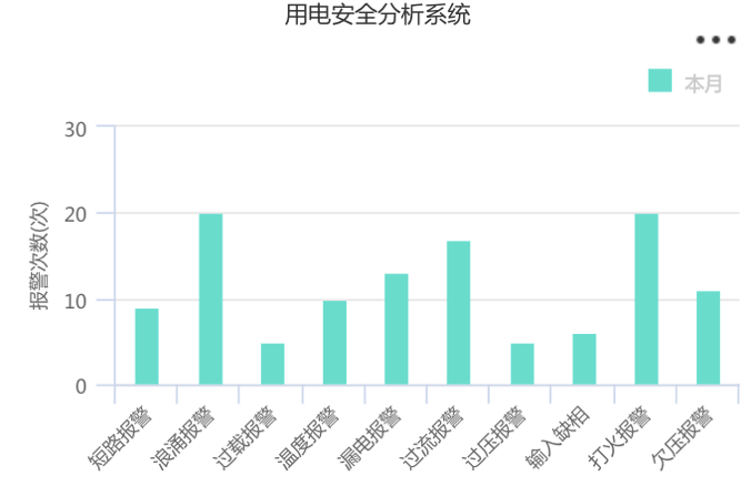 校园用电分析系统.png