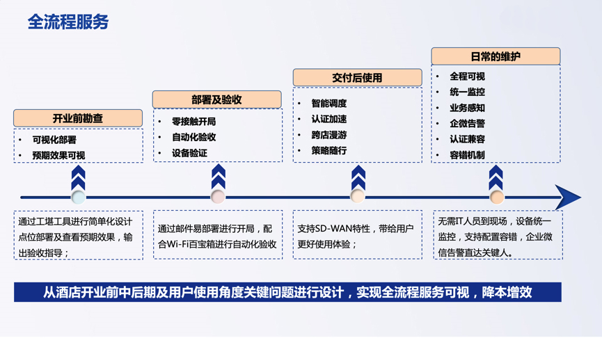 连锁酒店网络方案.jpg