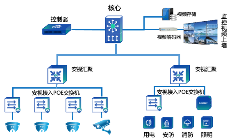 医疗设备网拓扑.png