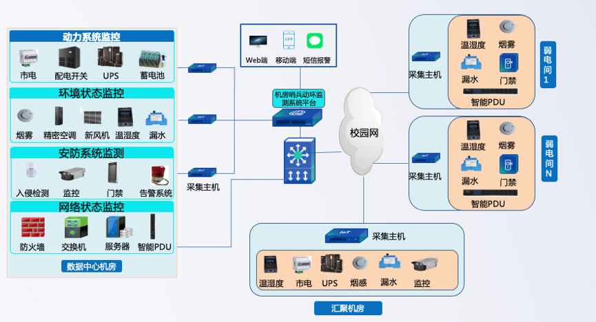 动环监控系统.png