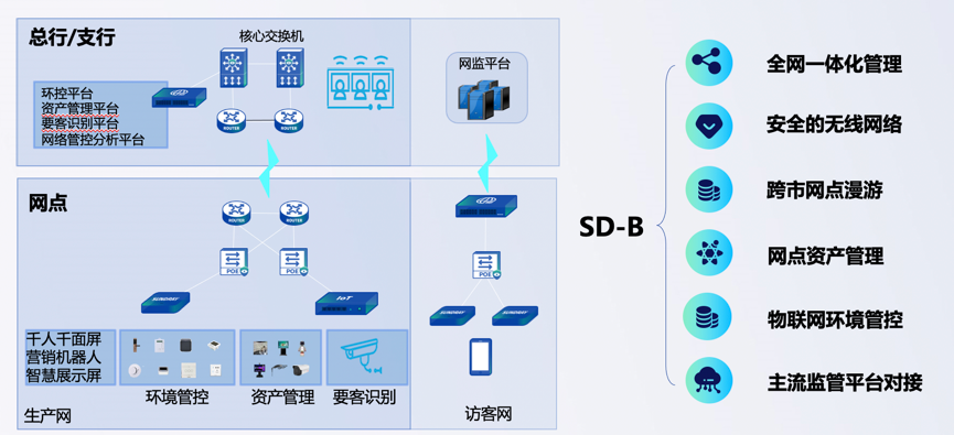 金融网点网络拓扑.png