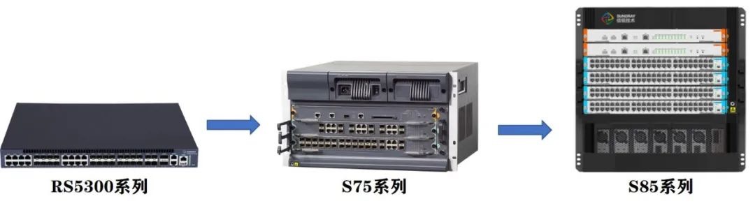 交換機架構演變.jpg