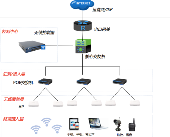 地下综合管廊网络结构拓扑