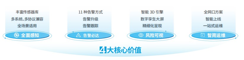 IPSIP物理安全感知平台4大核心价值