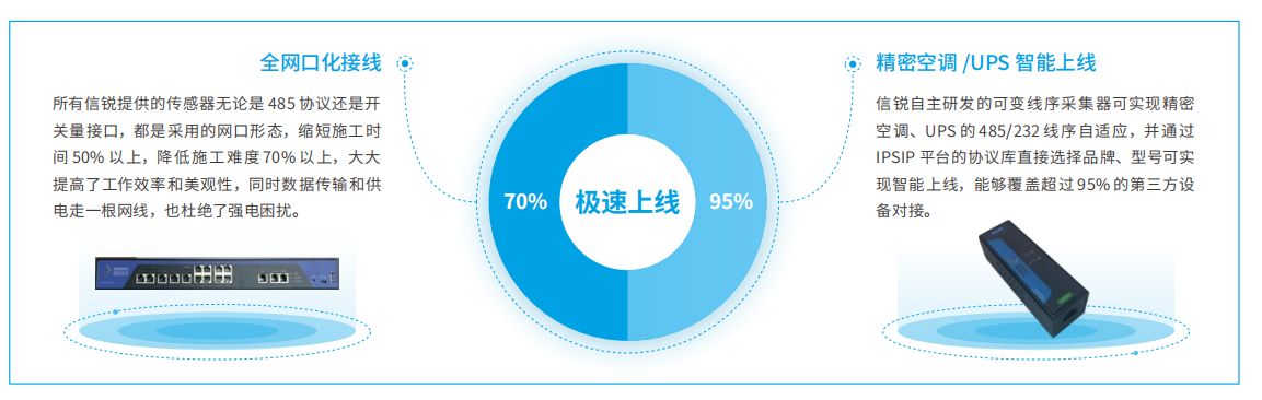 机房动环智简运维