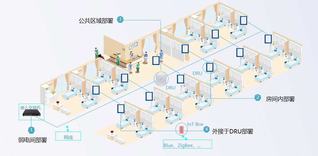 方舱医院无线网络拓扑.jpg