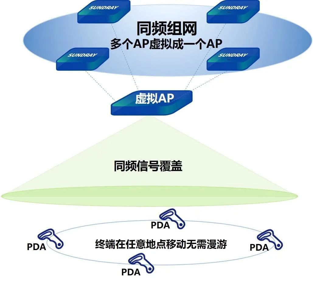 同频组网示意图.jpg