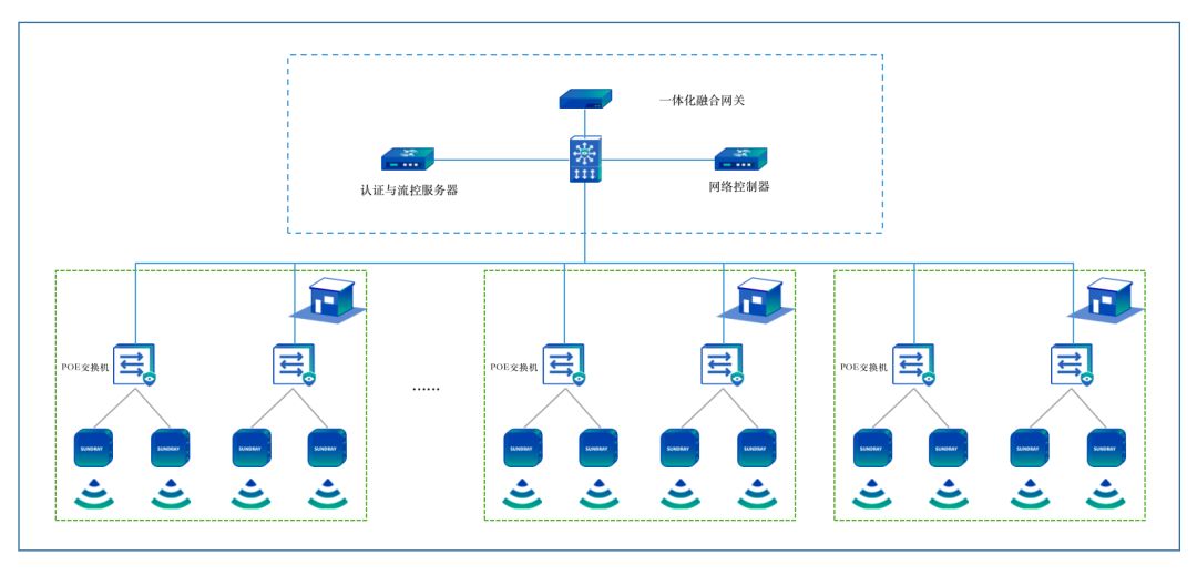 景区网络拓扑示意图.jpg