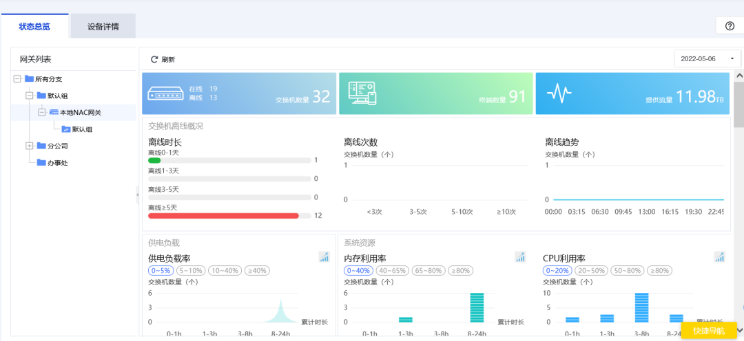 网络运行状态可视化示意图