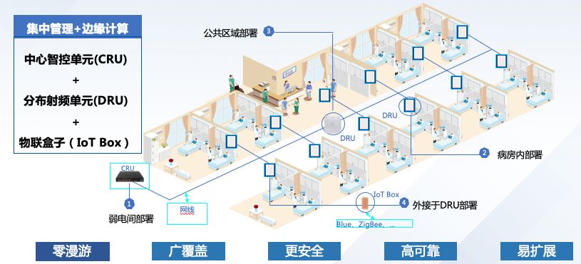 智多星3.0+解决方案架构