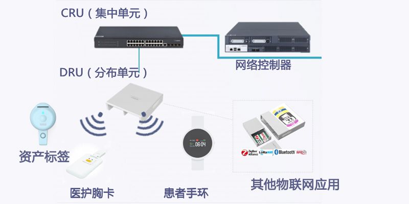 物联网应用扩展示意图