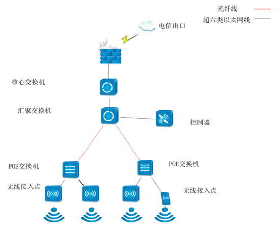 四川水利职院网络拓扑示意图