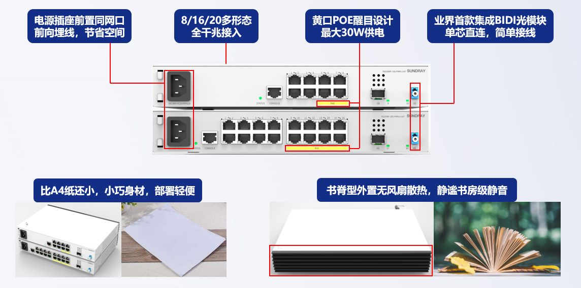 安视光盒特性