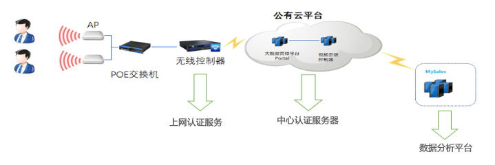 大众汽车拓扑.jpg